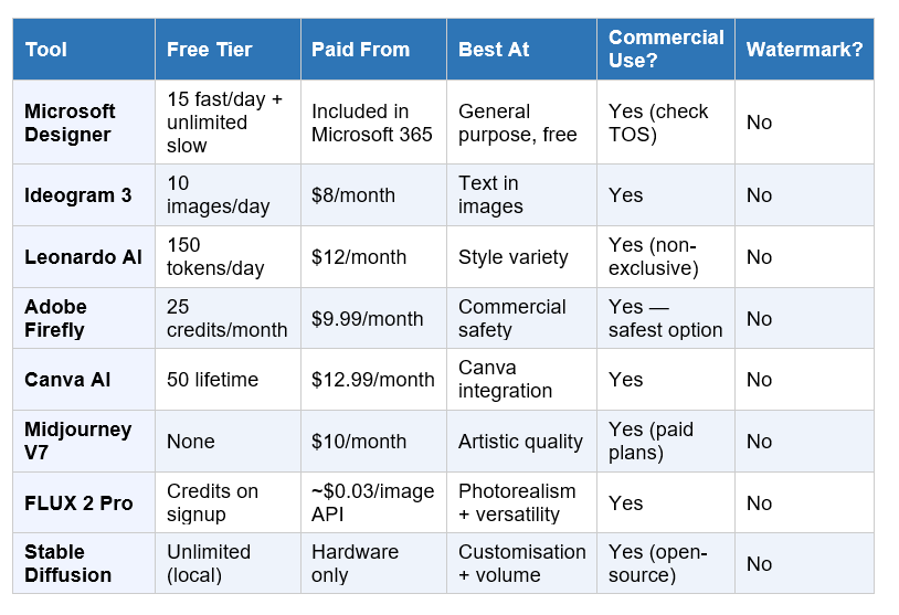 Head-to-Head Comparison: The Full Table